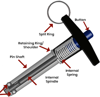 How a Quick Release Pin Works