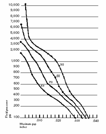 Ontwaken anker moersleutel Temperature Range Durometer Chart | OneMonroe