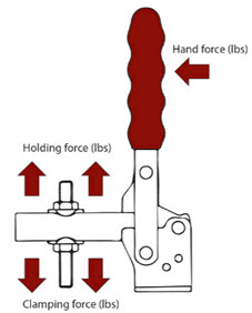 toggle clamps diagram